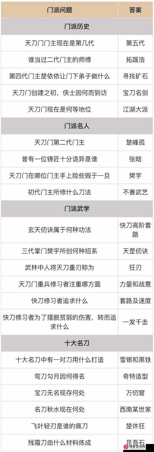 烟雨江湖天刀三式深度测评，优劣势剖析及其对资源管理策略的关键影响